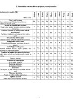 Prakses atskaite 'Kvalifikācijas prakse pirmsskolas izglītības iestādē', 5.