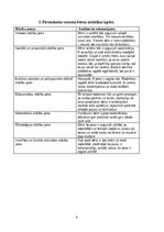 Prakses atskaite 'Kvalifikācijas prakse pirmsskolas izglītības iestādē', 6.