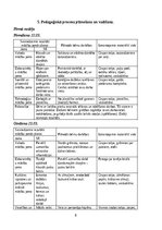 Prakses atskaite 'Kvalifikācijas prakse pirmsskolas izglītības iestādē', 8.