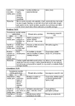 Prakses atskaite 'Kvalifikācijas prakse pirmsskolas izglītības iestādē', 9.