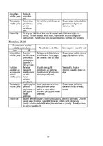 Prakses atskaite 'Kvalifikācijas prakse pirmsskolas izglītības iestādē', 10.