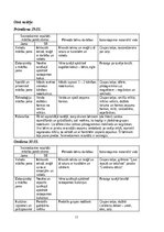 Prakses atskaite 'Kvalifikācijas prakse pirmsskolas izglītības iestādē', 11.