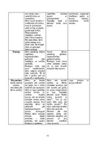 Prakses atskaite 'Kvalifikācijas prakse pirmsskolas izglītības iestādē', 15.