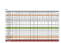 Biznesa plāns 'Biznesa plāns "EKO Icecream"', 26.