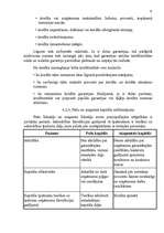 Referāts 'Finanses sabiedrībā ar ierobežotu atbildību', 17.