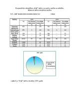 Konspekts 'Kooperatīvās sabiedrības "Ceļš" bilances aktīvu un pasīvu analīze un attīstība', 1.