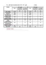 Konspekts 'Kooperatīvās sabiedrības "Ceļš" bilances aktīvu un pasīvu analīze un attīstība', 7.