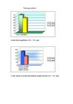Konspekts 'Kooperatīvās sabiedrības "Ceļš" bilances aktīvu un pasīvu analīze un attīstība', 10.