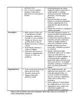 Konspekts 'Darba vides riska faktori - arodmedicīna', 2.