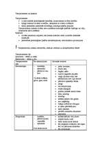 Konspekts 'Temperamentu tipi un to raksturojums', 1.