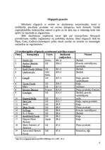 Referāts 'Oligopols', 6.