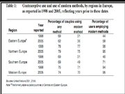 Prezentācija 'Birth Regulation in Europe: Completing the Contraceptive Revolution', 5.