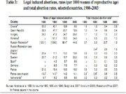 Prezentācija 'Birth Regulation in Europe: Completing the Contraceptive Revolution', 8.