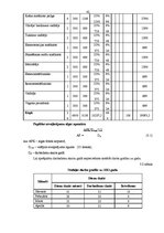 Diplomdarbs 'Daugavpils palīdzības vilciena darba pilnveidošana', 41.