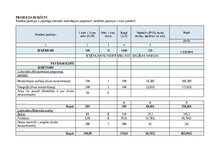 Referāts 'Vasaras saulgriežu meistarklase', 14.