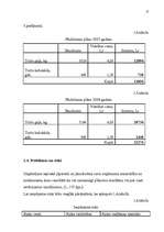 Biznesa plāns 'Jaunas ražotnes attīstības plānošana', 13.