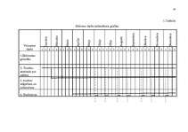 Biznesa plāns 'Jaunas ražotnes attīstības plānošana', 16.