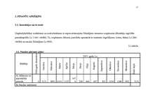 Biznesa plāns 'Jaunas ražotnes attīstības plānošana', 17.