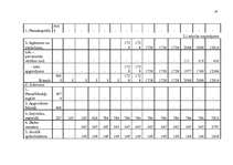 Biznesa plāns 'Jaunas ražotnes attīstības plānošana', 18.