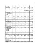 Biznesa plāns 'Jaunas ražotnes attīstības plānošana', 22.