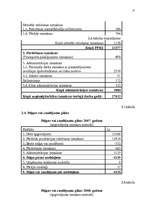 Biznesa plāns 'Jaunas ražotnes attīstības plānošana', 25.