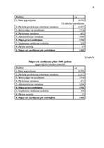 Biznesa plāns 'Jaunas ražotnes attīstības plānošana', 26.