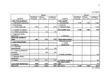 Biznesa plāns 'Jaunas ražotnes attīstības plānošana', 27.