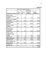 Biznesa plāns 'Jaunas ražotnes attīstības plānošana', 36.