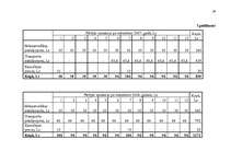Biznesa plāns 'Jaunas ražotnes attīstības plānošana', 38.
