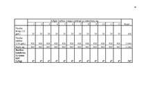 Biznesa plāns 'Jaunas ražotnes attīstības plānošana', 40.