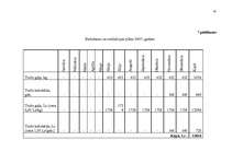 Biznesa plāns 'Jaunas ražotnes attīstības plānošana', 42.
