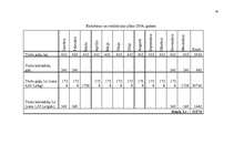 Biznesa plāns 'Jaunas ražotnes attīstības plānošana', 43.