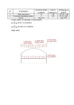 Konspekts 'Praktiskais darbs “Slodžu noteikšana”', 3.