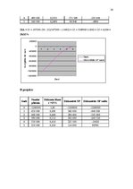 Konspekts 'Ieskaites darbs inovāciju ekonomikā', 20.