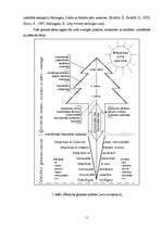 Referāts 'Ģimenes loma bērna audzināšanā līdz skolas vecumam', 11.