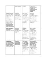 Konspekts 'Kvalitatīvās pētījuma metodes', 3.