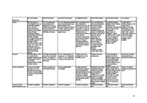 Konspekts 'Administratīvās tiesības - eksāmena atbildes', 54.