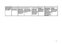 Konspekts 'Administratīvās tiesības - eksāmena atbildes', 55.