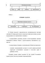 Diplomdarbs 'Правовые аспекты бюджетной системы Латвии', 62.