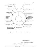 Diplomdarbs 'Правовые аспекты бюджетной системы Латвии', 87.