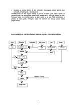 Prakses atskaite 'Kvalifikācijas prakses atskaite miltu konditorejas izstrādājumu gatavošanā', 6.
