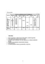 Prakses atskaite 'Kvalifikācijas prakses atskaite miltu konditorejas izstrādājumu gatavošanā', 9.