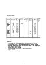 Prakses atskaite 'Kvalifikācijas prakses atskaite miltu konditorejas izstrādājumu gatavošanā', 10.