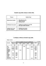 Prakses atskaite 'Kvalifikācijas prakses atskaite miltu konditorejas izstrādājumu gatavošanā', 13.