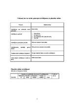 Prakses atskaite 'Kvalifikācijas prakses atskaite miltu konditorejas izstrādājumu gatavošanā', 17.