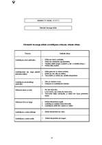 Prakses atskaite 'Kvalifikācijas prakses atskaite miltu konditorejas izstrādājumu gatavošanā', 22.