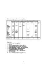 Prakses atskaite 'Kvalifikācijas prakses atskaite miltu konditorejas izstrādājumu gatavošanā', 23.