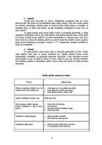 Prakses atskaite 'Kvalifikācijas prakses atskaite miltu konditorejas izstrādājumu gatavošanā', 25.