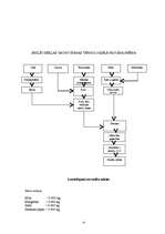 Prakses atskaite 'Kvalifikācijas prakses atskaite miltu konditorejas izstrādājumu gatavošanā', 27.