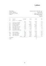 Prakses atskaite 'SIA „Hotel Jūrmala SPA”', 22.